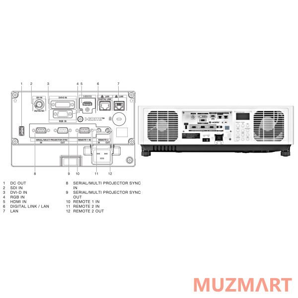 Panasonic PT-MZ10KLBE Проектор
